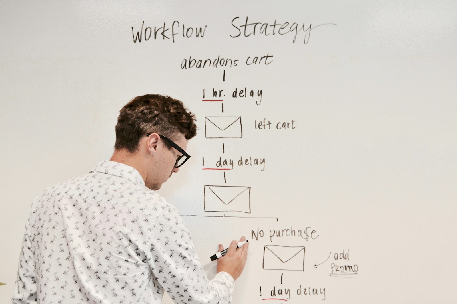Iemand tekent een workflow met e-mailstappen op een whiteboard